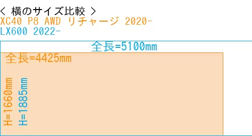 #XC40 P8 AWD リチャージ 2020- + LX600 2022-